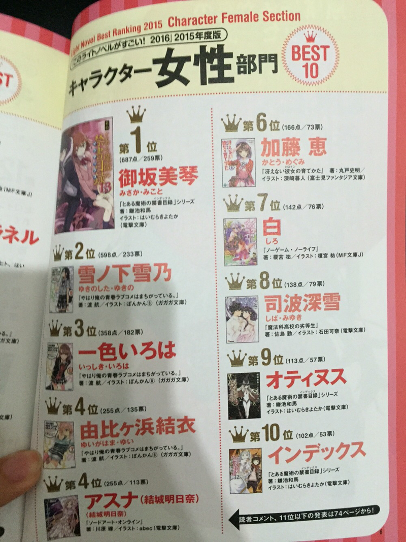 Illustration for article titled Kono Light Novel ga Sugoi! 2016 Ranking